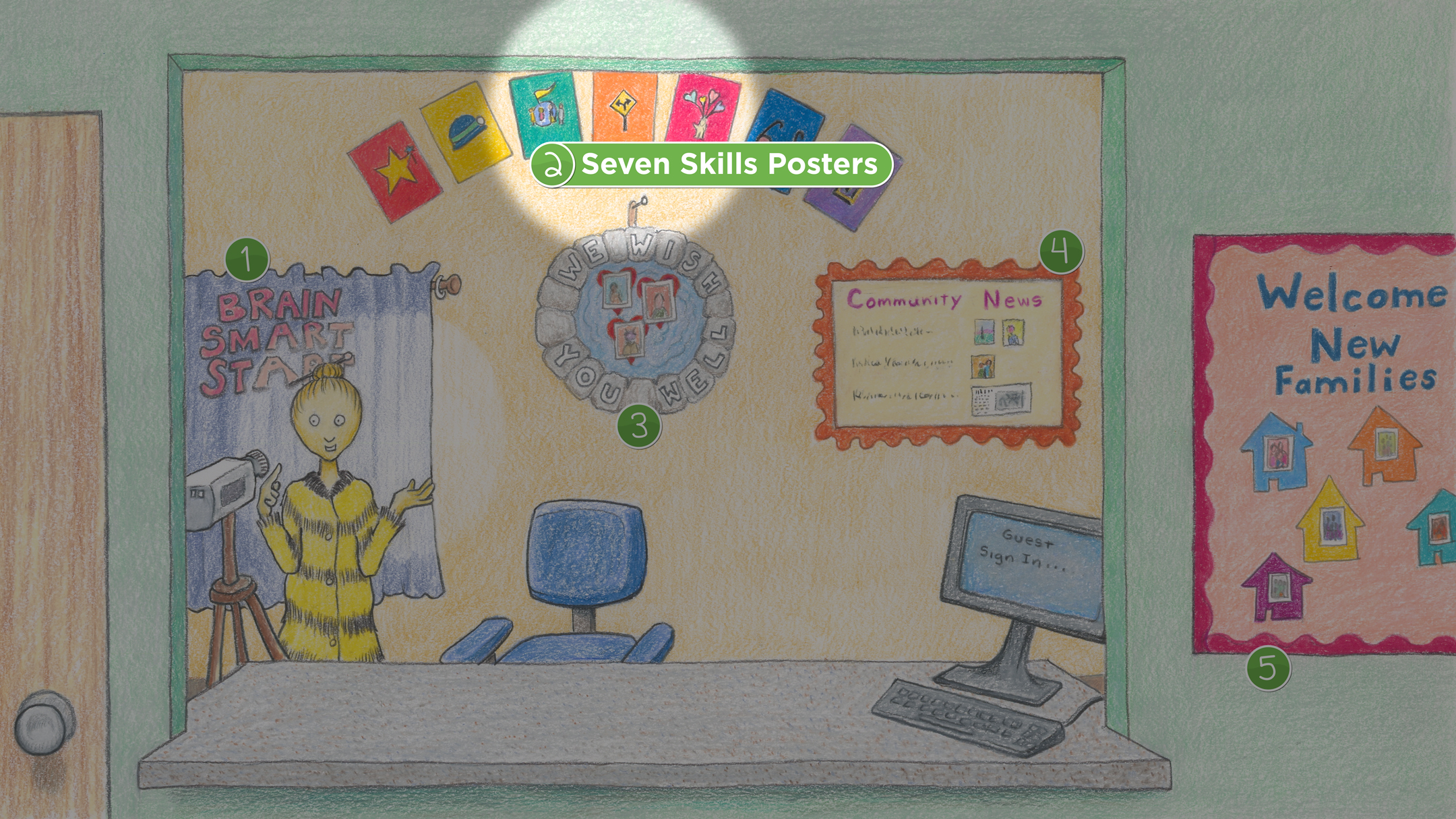 Reception: Seven Skills Posters