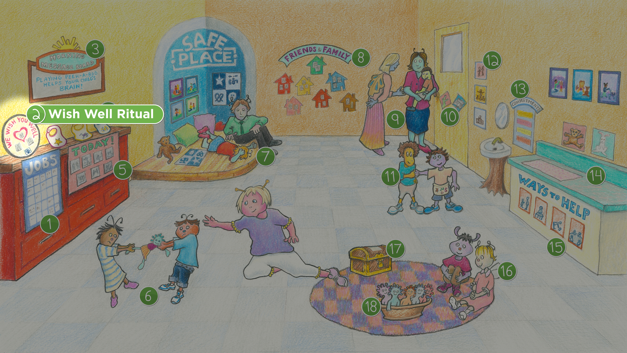 Sophie's Classroom: Wish Well Board