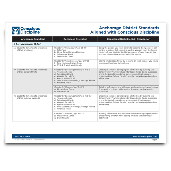 Anchorage District Standards Aligned with Conscious Discipline
