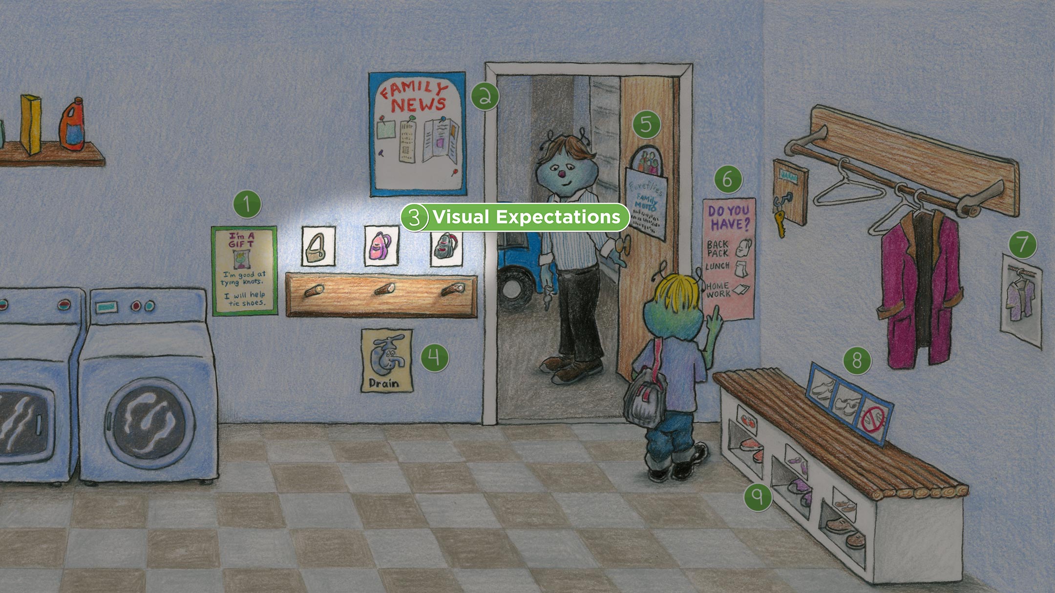 Laundry Room: Visual Expectations