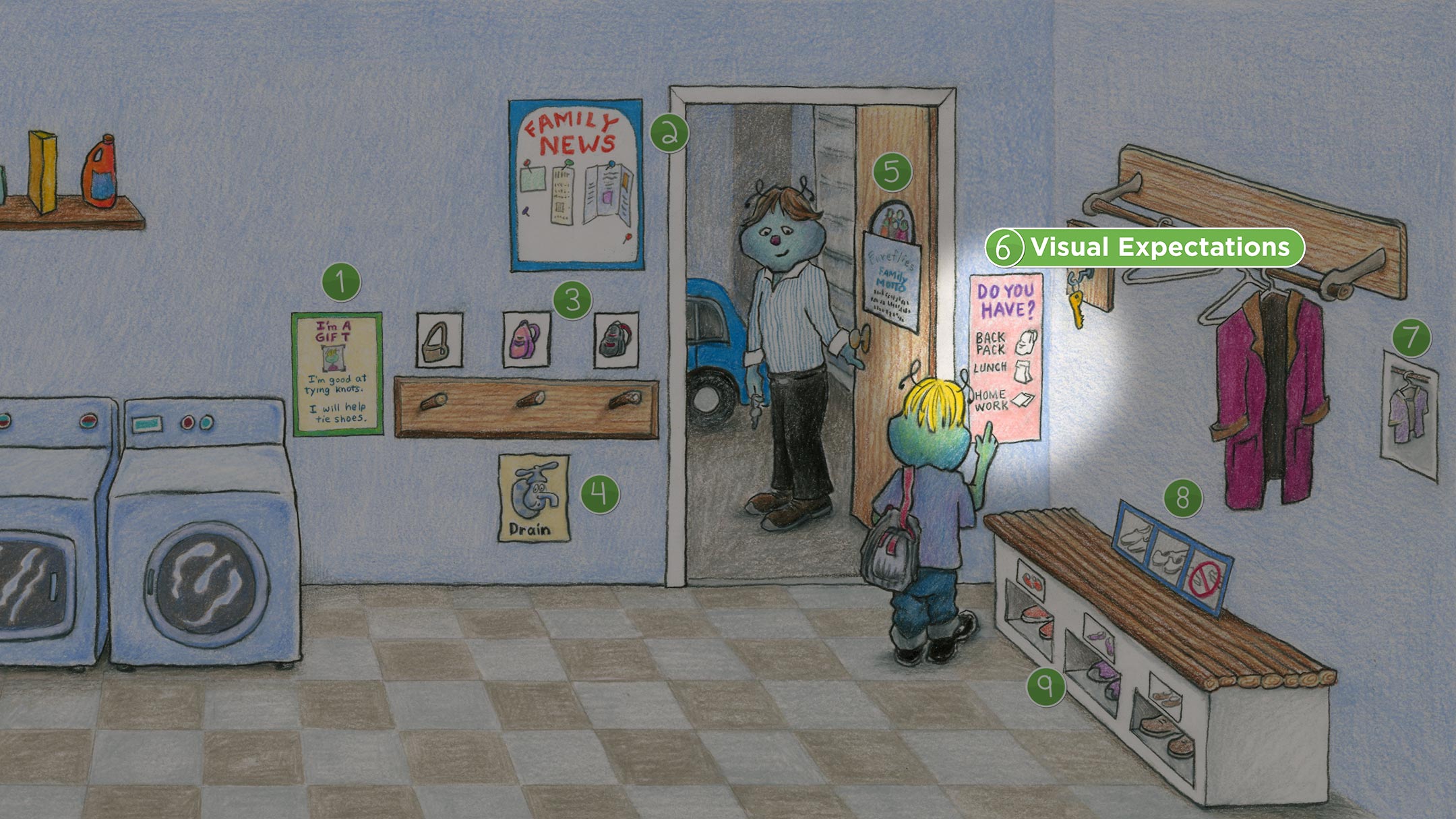 Laundry Room: Visual Expectations