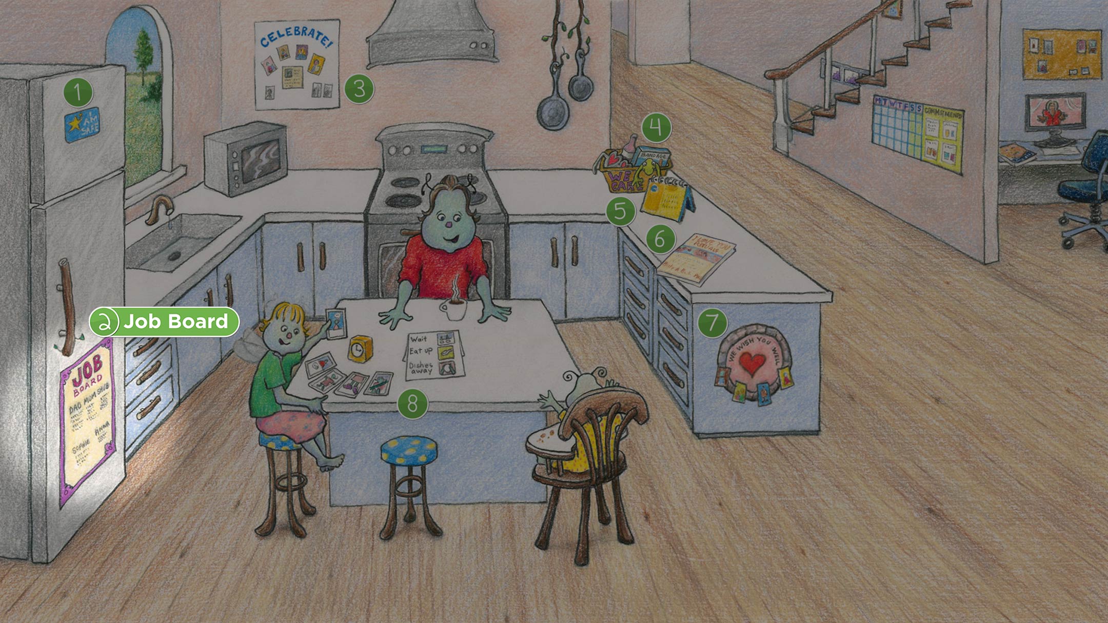 Kitchen: Job Board