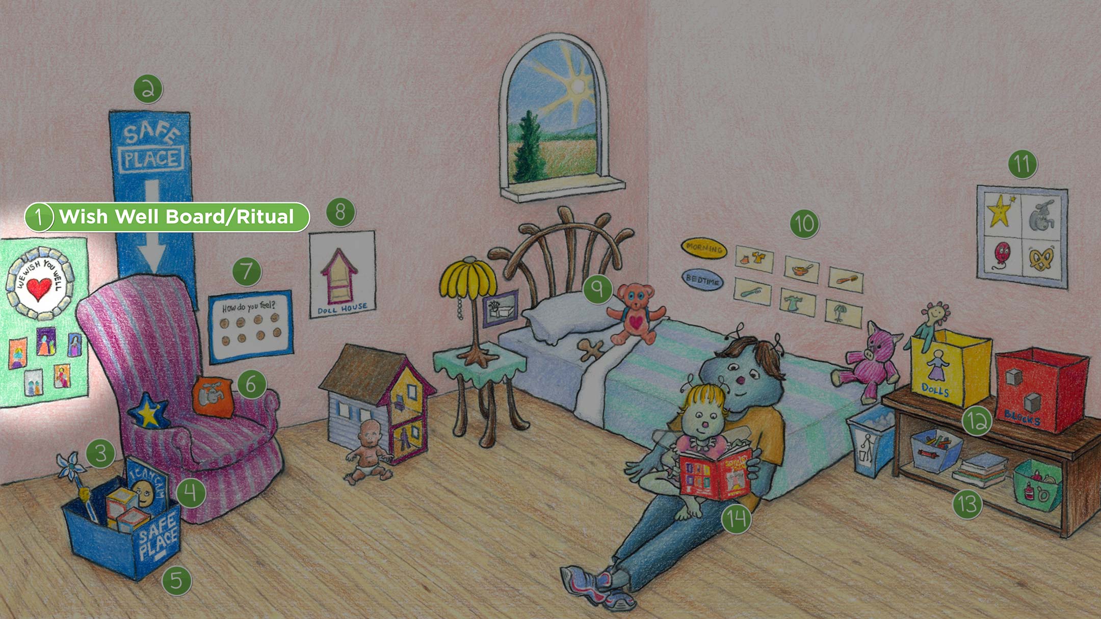 Toddler Bedroom: Wish Well Board/Ritual