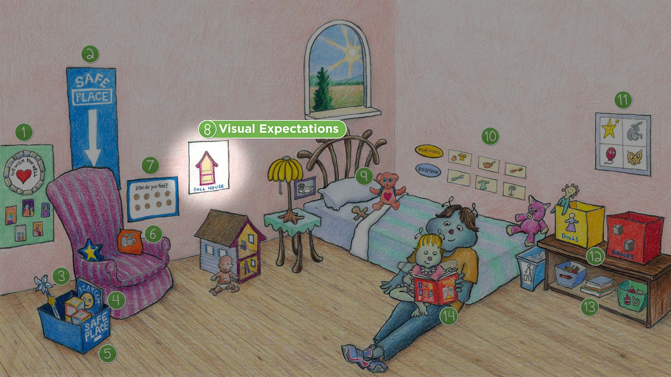 Toddler Bedroom: Visual Expectations