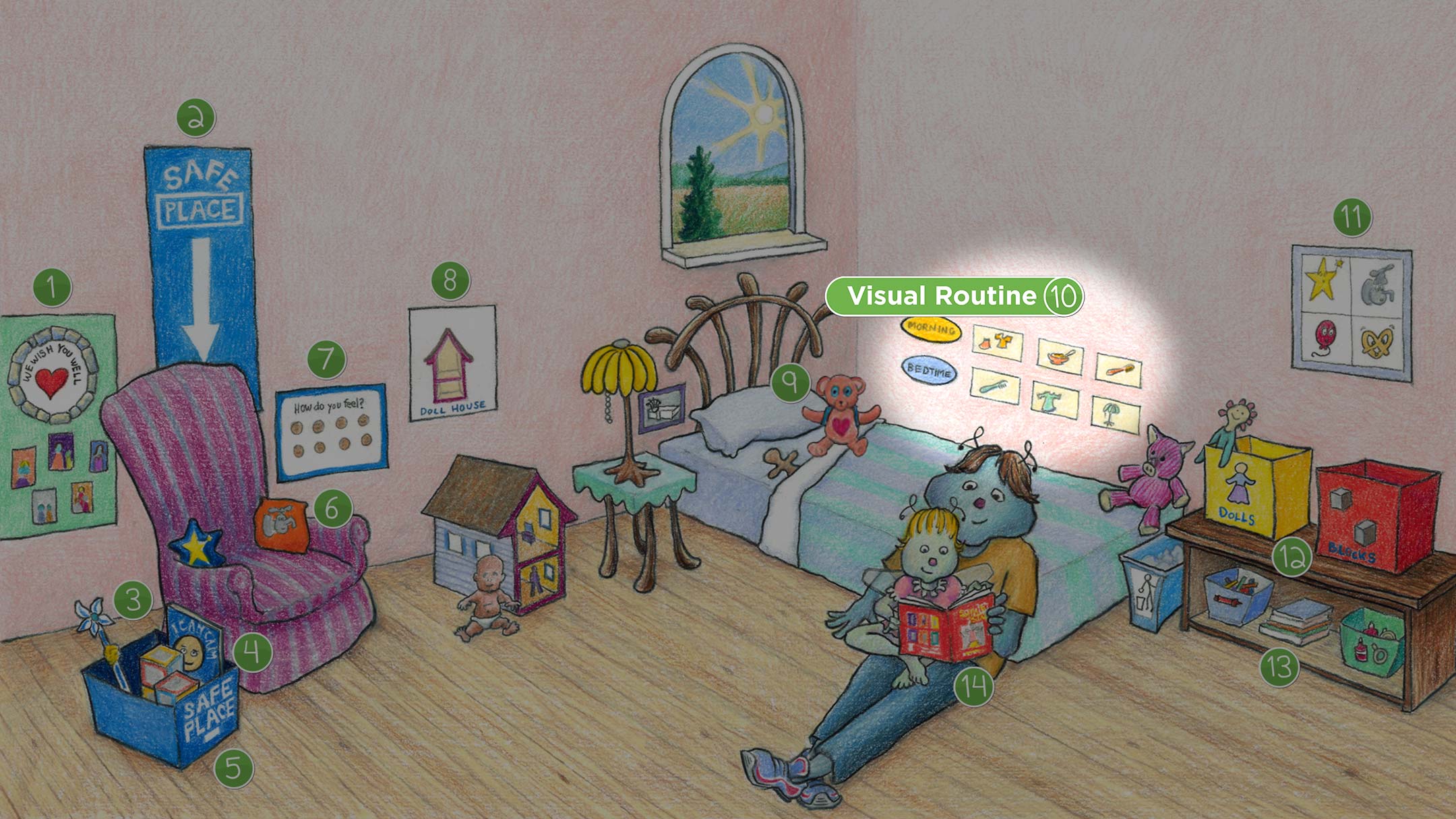 Toddler Bedroom: Visual Routine